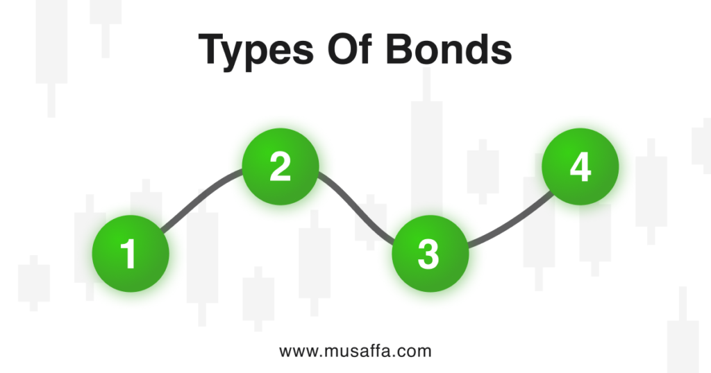 4 Types of Bonds