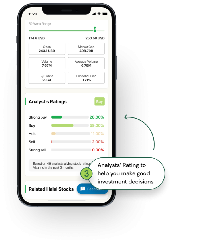 How to Make Better Investment Decisions Using the Investment Checklist Musaffa Academy