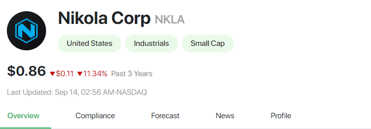 most active stocks Nikola Corp (NKLA)
