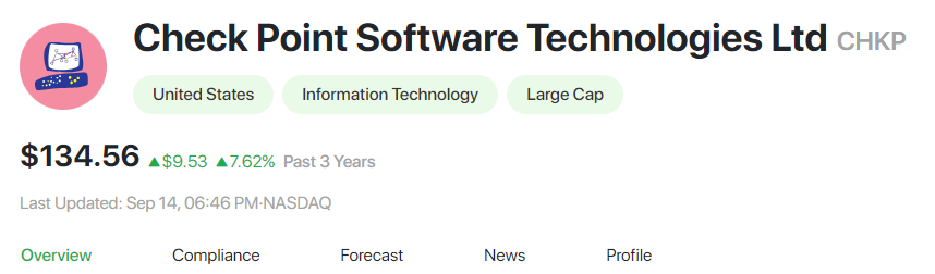 
1. Check Point Software Technologies Ltd (CHKP)