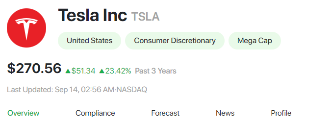 2. Tesla Inc (TSLA)