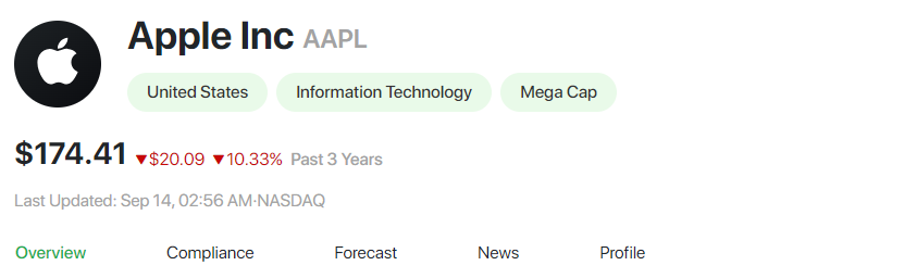 most active stocks Apple Inc (AAPL)