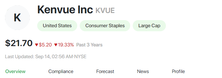 4. Kenvue Inc (KVUE)