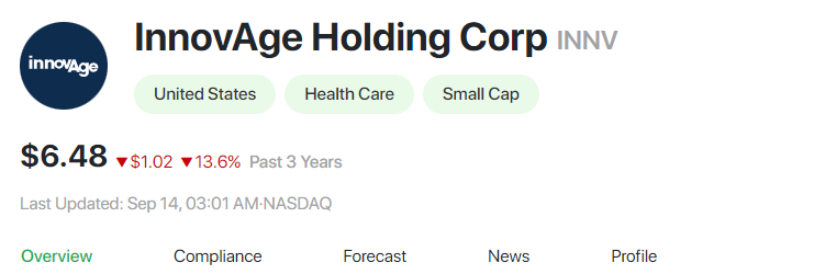 1. InnovAge Holding Corp (INNV)