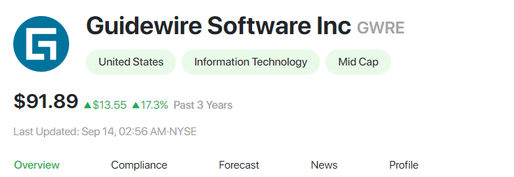 2. Guidewire Software Inc (GWRE)