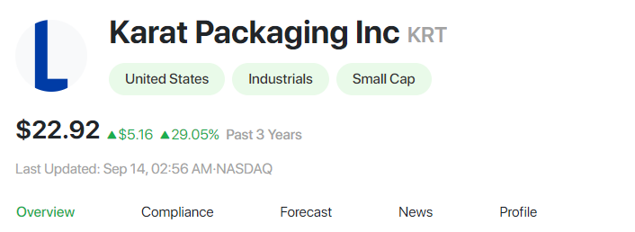 2. Karat Packaging Inc (KRT)