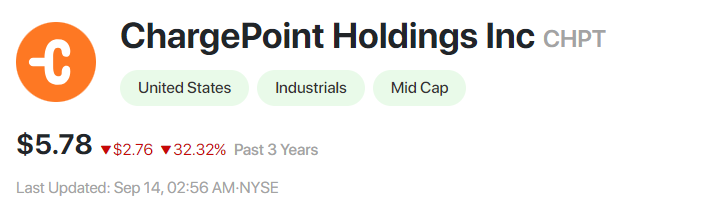 6. ChargePoint Holdings Inc (CHPT)